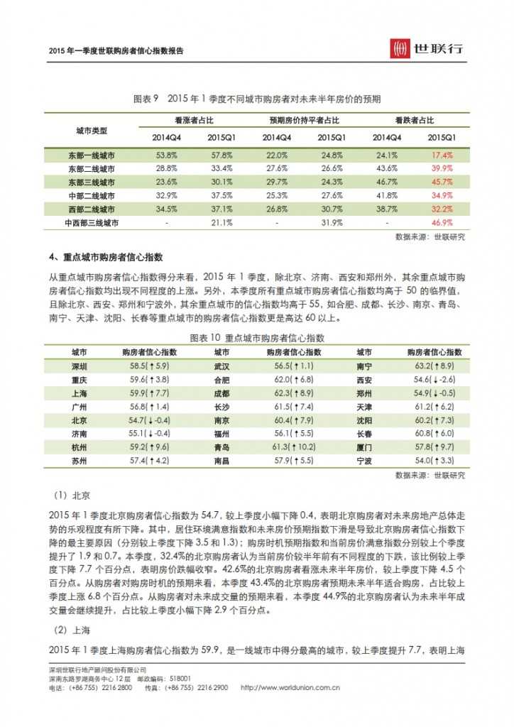 2015 年一季度世联购房者信心指数报告 _004