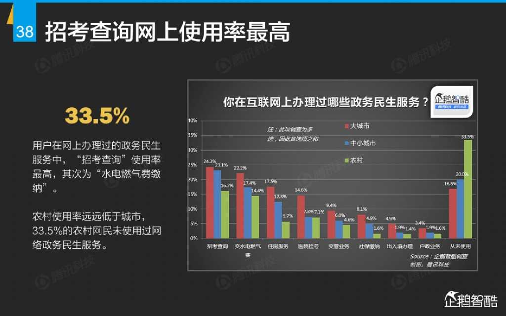 互联网 九大传统行业转型报告（企鹅智酷）_000039