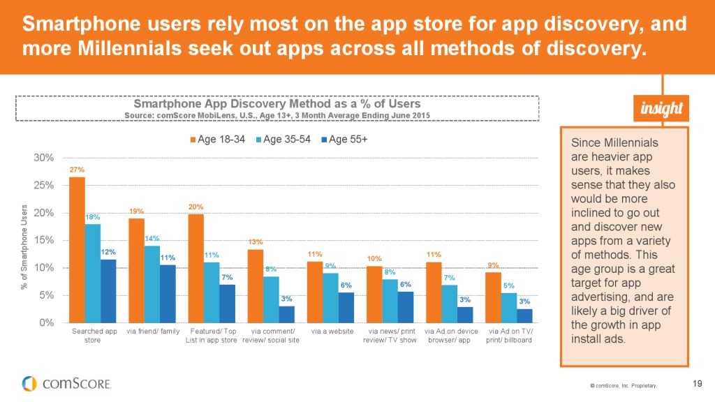 2015_US_Mobile_App_Report_000019