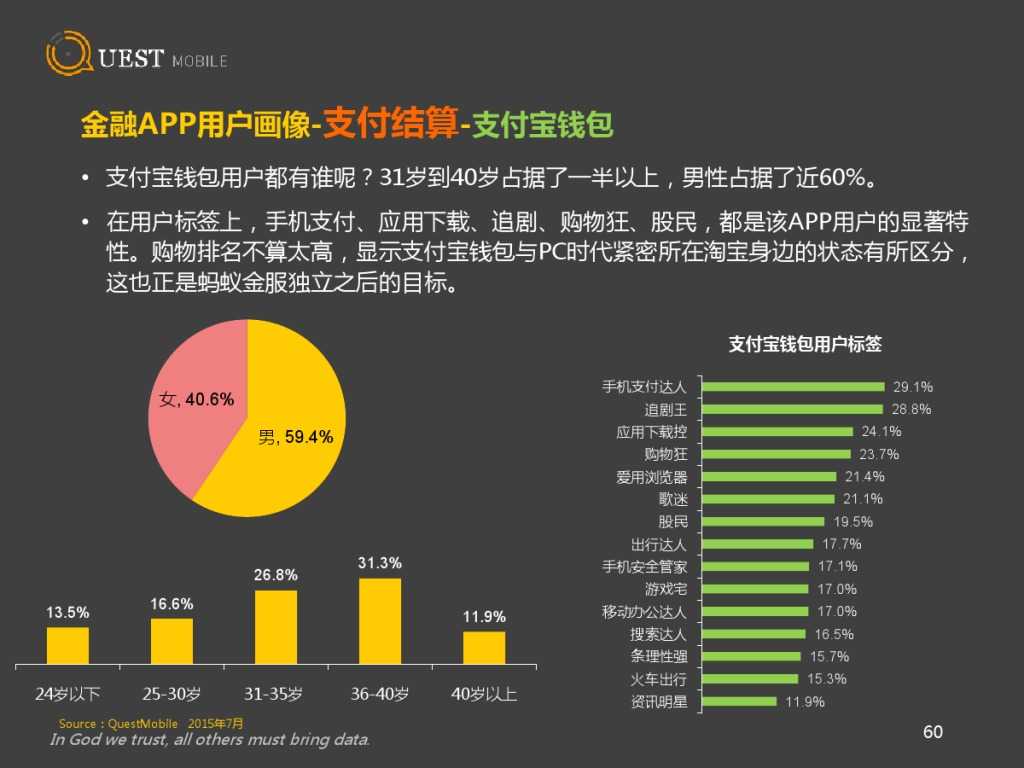 QuestMobile 金融、理财、股票app 8月数据详解_000060