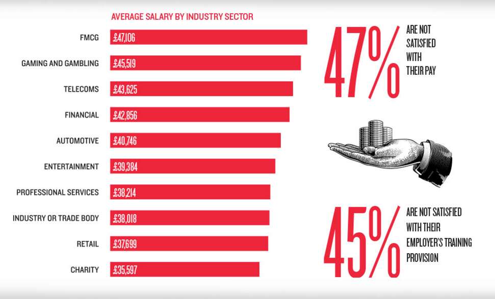 salary