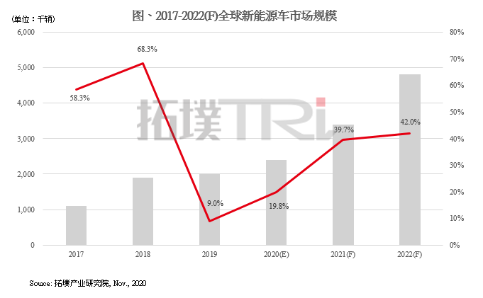 1606876509-5831-524-1127-tri-新能源車-cn.png
