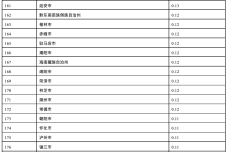 2022城市海外网络传播力总榜单.png