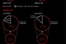 Accenture-Insight-China-Digital-Market-2015-Infographic.jpg