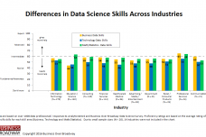 datascienceblogdatascienceskillsacrossindustry3.png