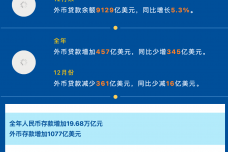 金融统计数据.png
